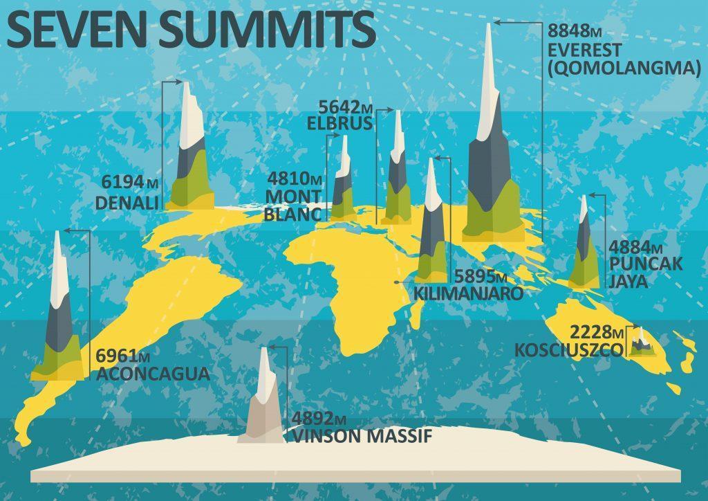 هفت قله بلند جهان در هفت قاره - نارون اکوتور